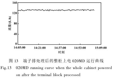 核電廠儀控電磁流量計集成控制柜改造 江蘇省蘇科儀表