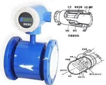 工業(yè)生產(chǎn)中流量計的選型原則_科技_網(wǎng)